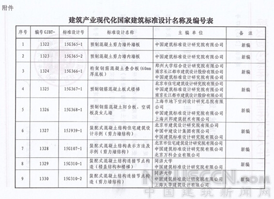 9項建筑產(chǎn)業(yè)化國家建筑標準設(shè)計獲住建部批準實施