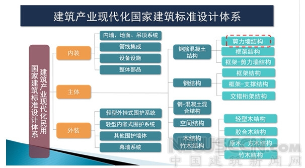 9項建筑產(chǎn)業(yè)化國家建筑標準設(shè)計獲住建部批準實施
