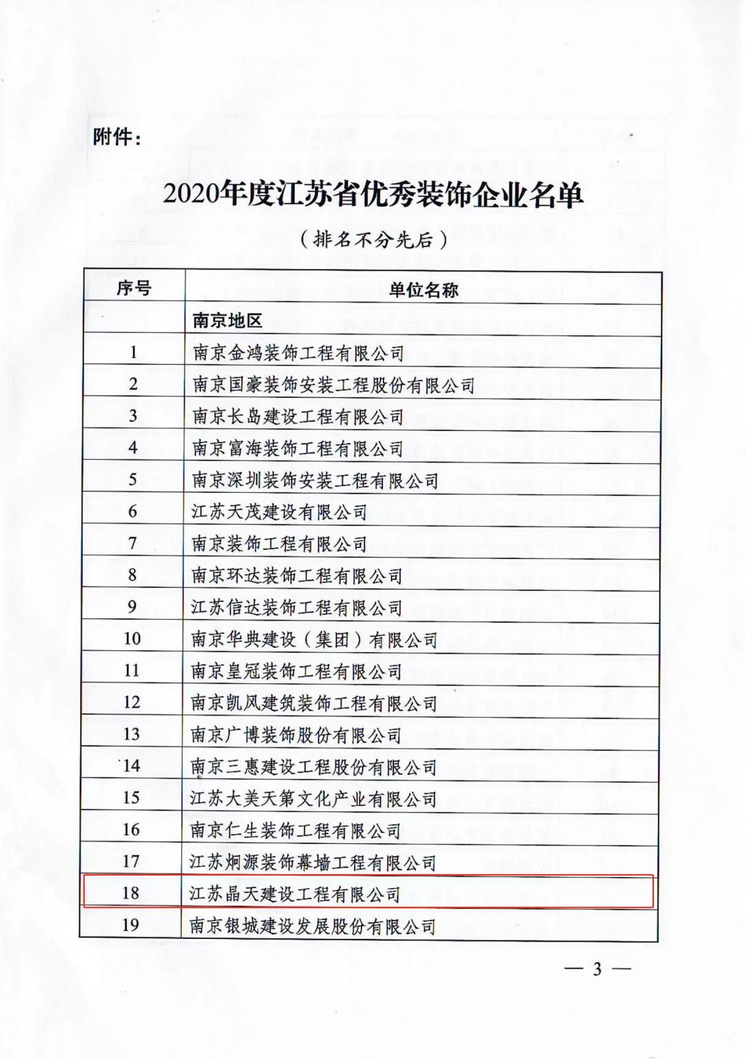 【喜訊】晶天建設再次榮獲“江蘇省優秀裝飾企業”榮譽稱號(圖3)