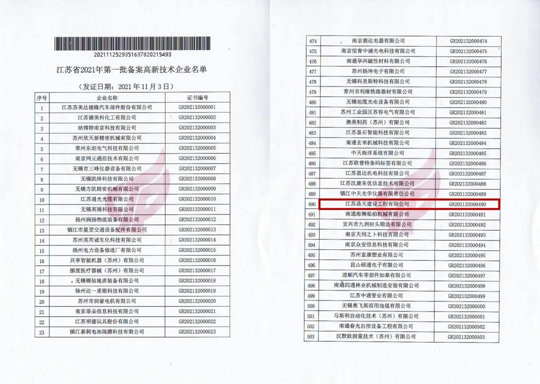 【快訊】晶天建設通過“國家高新技術企業”認定(圖1)