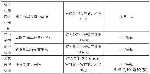 大改！幕墻工程專業資質，將合并到“建筑工程類”資質中(圖6)